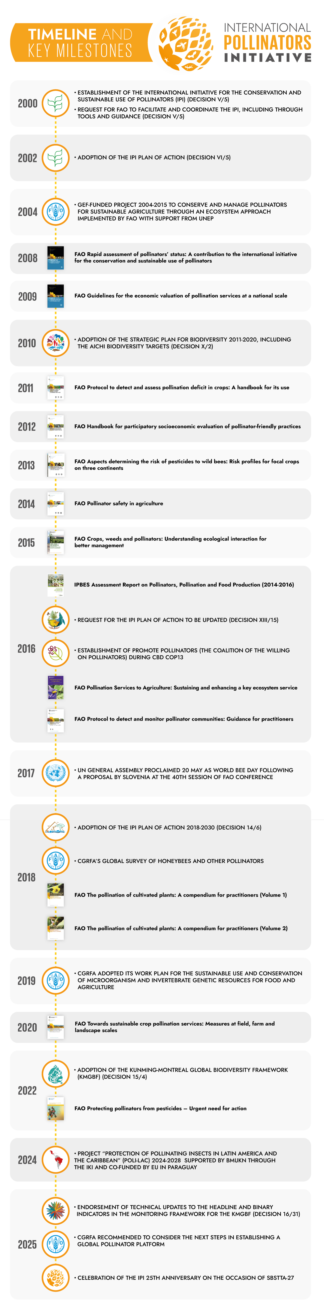IPI timeline 2025